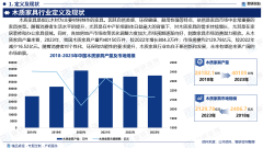 2025版中国木制家具财产成长概况、市场所作款式