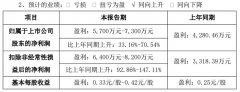 <b>深康佳、彩虹股份、大华股份、歌尔等29家显示企</b>